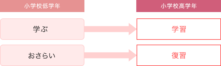 読書ワーク ことばの学校